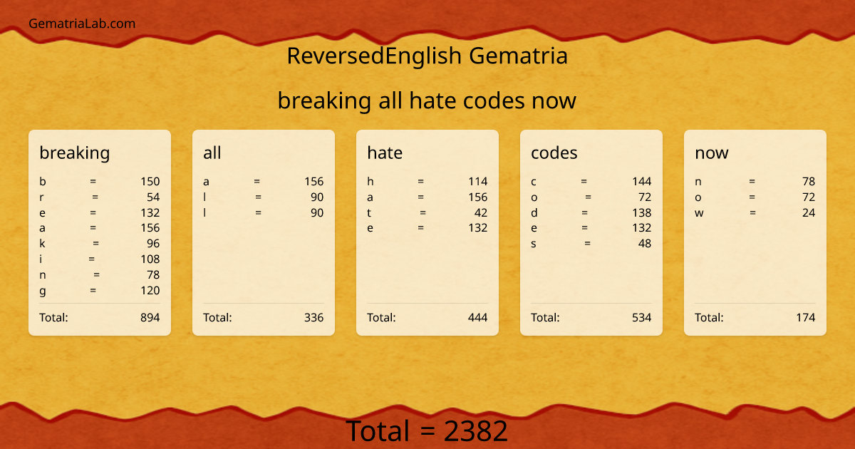 breaking all hate codes now in reversedEnglish Gematria